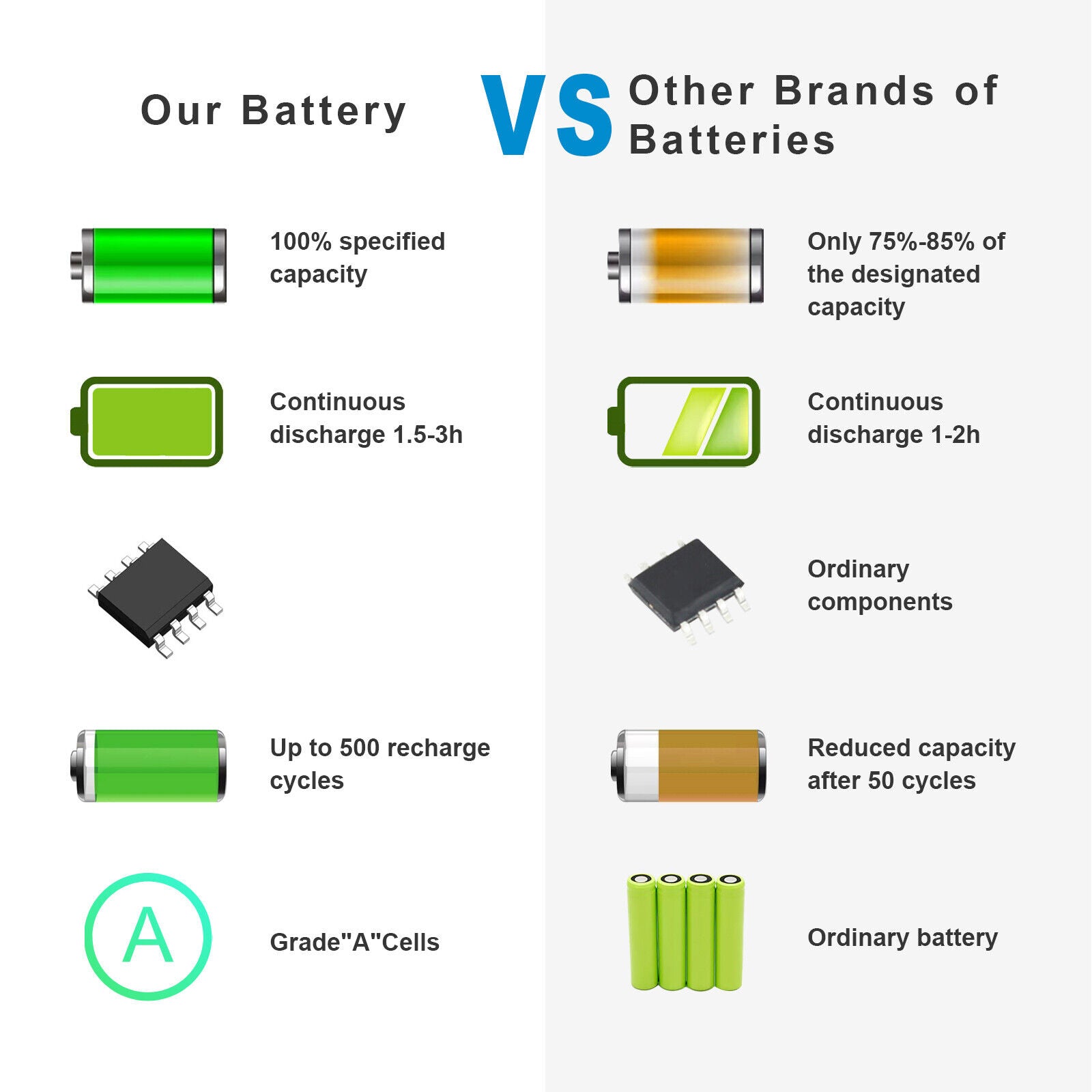 Batteria HP HS04 Per Portatili 250/255/240/245 G4-G5 - 2200mAh, 14.8V, Compatibile Con Modelli Multiple - Foto 5
